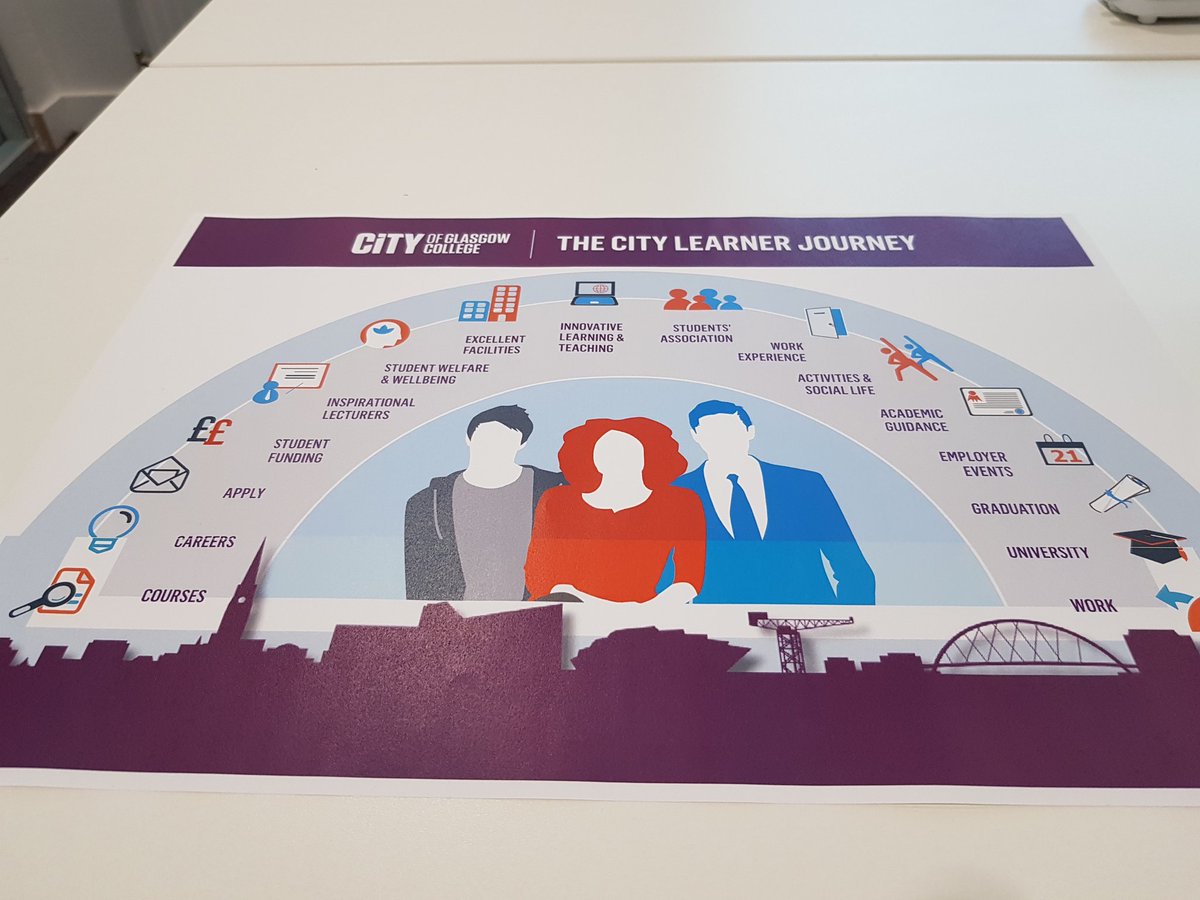 Glasgowlangs's tweet photo. Thanks to J & G @CofGCollege for a great afternoon with our friends from France learning about transition, FE, HE and student support. @ifecosse #joiningupthelearning #glasgowlovesFrench https://t.co/MXrjnmfK3I