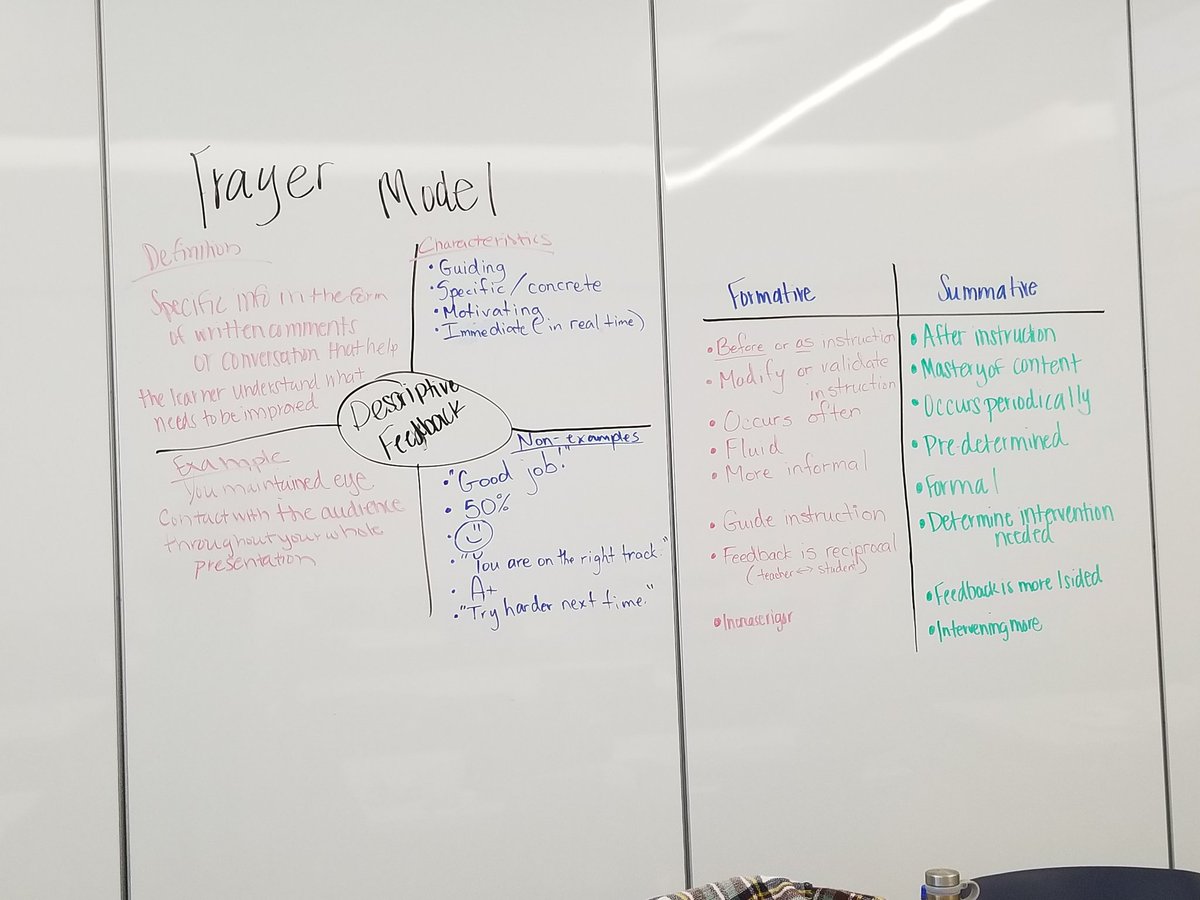 MidkiffDarcie's tweet photo. Formative assessment strategies and techniques https://t.co/ztBwSHIpTN
