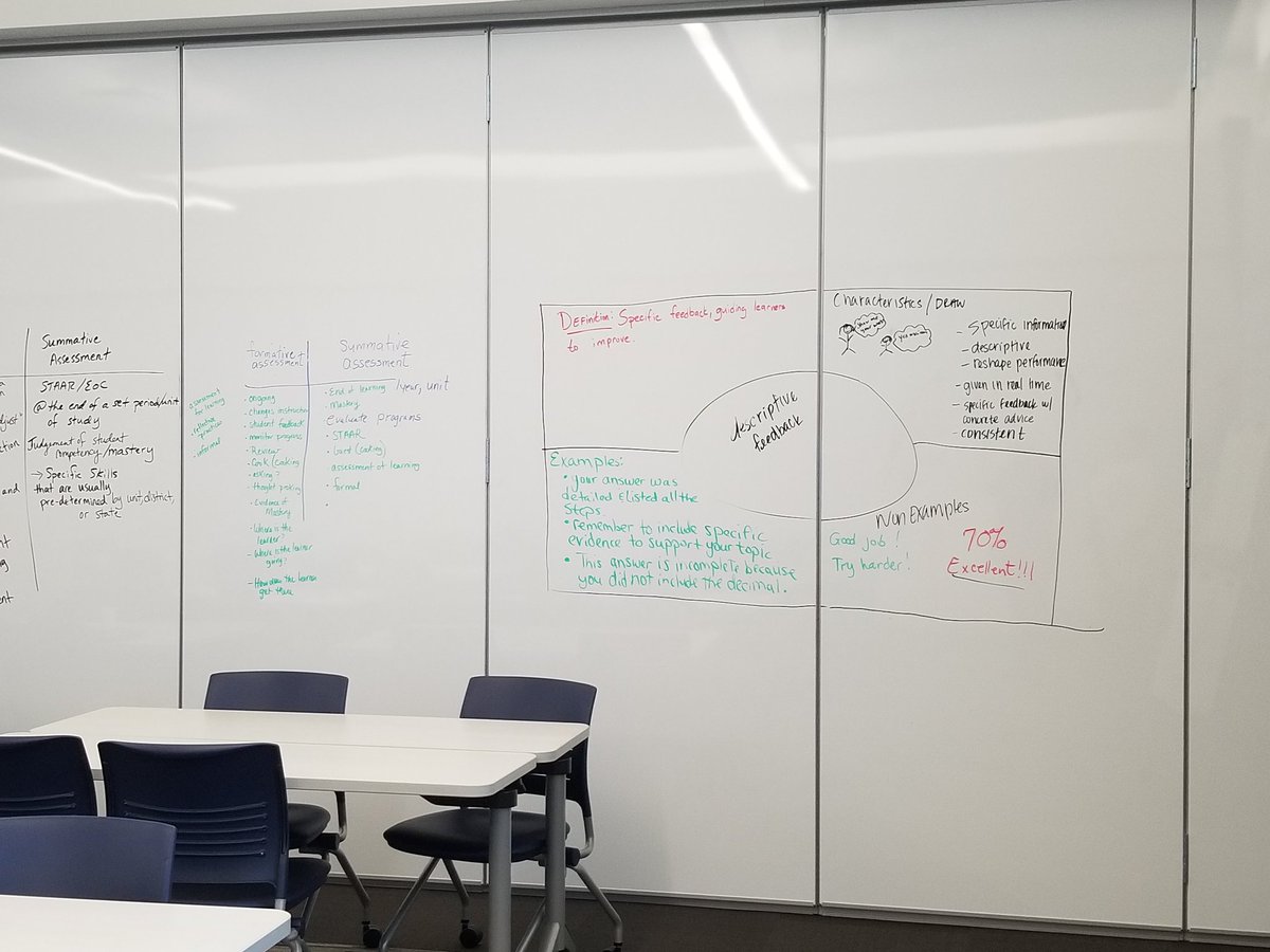 MidkiffDarcie's tweet photo. Formative assessment strategies and techniques https://t.co/ztBwSHIpTN