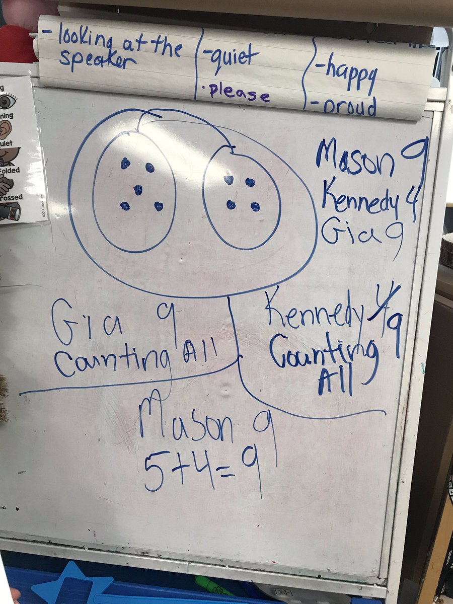 jenna_cowell's tweet photo. Today’s number talk superstars worked hard to count the dots or subitize and make addition sentences @LPSStormWatch! #kindergartenmatters #positivedisposition #teachingthefundamentals https://t.co/q2UJJ3yHsI