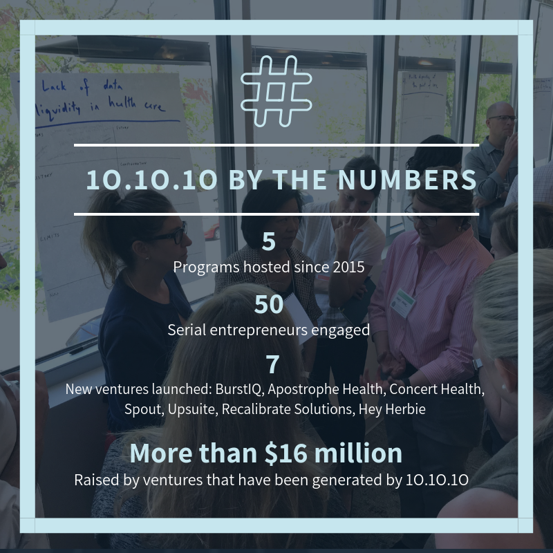 101010net's tweet photo. As we get ready to welcome the next cohort of serial entrepreneurs we’re looking back at some of the stats from our last five programs. Be part of the action and join us at the Big Reveal! 🎟️: https://t.co/asiWMM09Oo https://t.co/USNBSRF63k