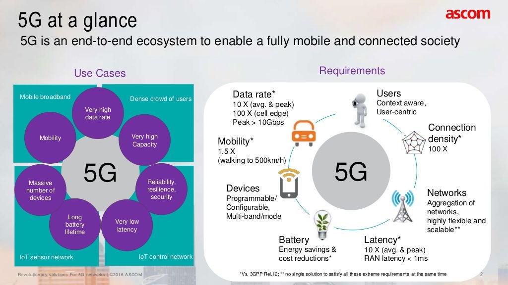 #5G at a Glance [#INFOGRAPHICS] 
 by @AscomNA | 

 #InternetOfThings #IoT #Sensors #ConnectedDevices #Connectivity #Mobility #BigData #Innovation #SmartCity #Wireless #Wearables #MWC19#RT 

Cc: @chboursin @ipfconline1 @handigitals