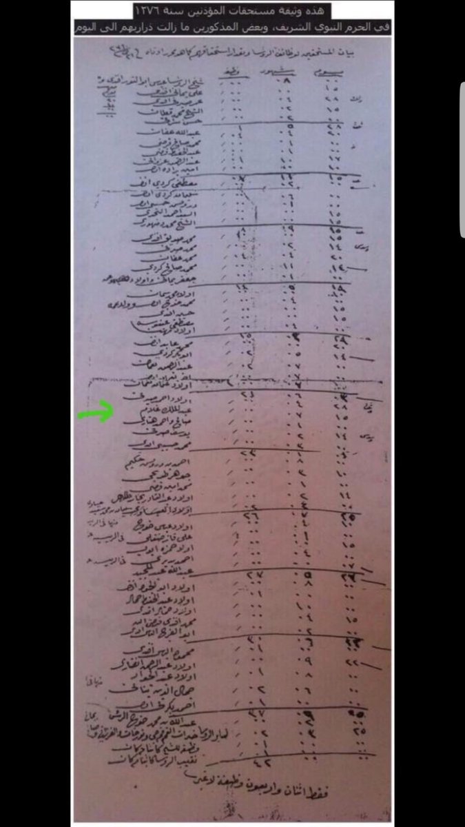 saud_abdulghani's tweet photo. وثيقة بمستحقات المؤذنين في المسجد النبوي الشريف عام 1376 هجرية يظهر فيها اسم الريس عبدالملك بن ابراهيم غلام رحمه الله (المصدر أ.سامي بن حمزة غلام وأ.ايمن بن عمر غلام حفظهما الله). https://t.co/aelcXiJSXp