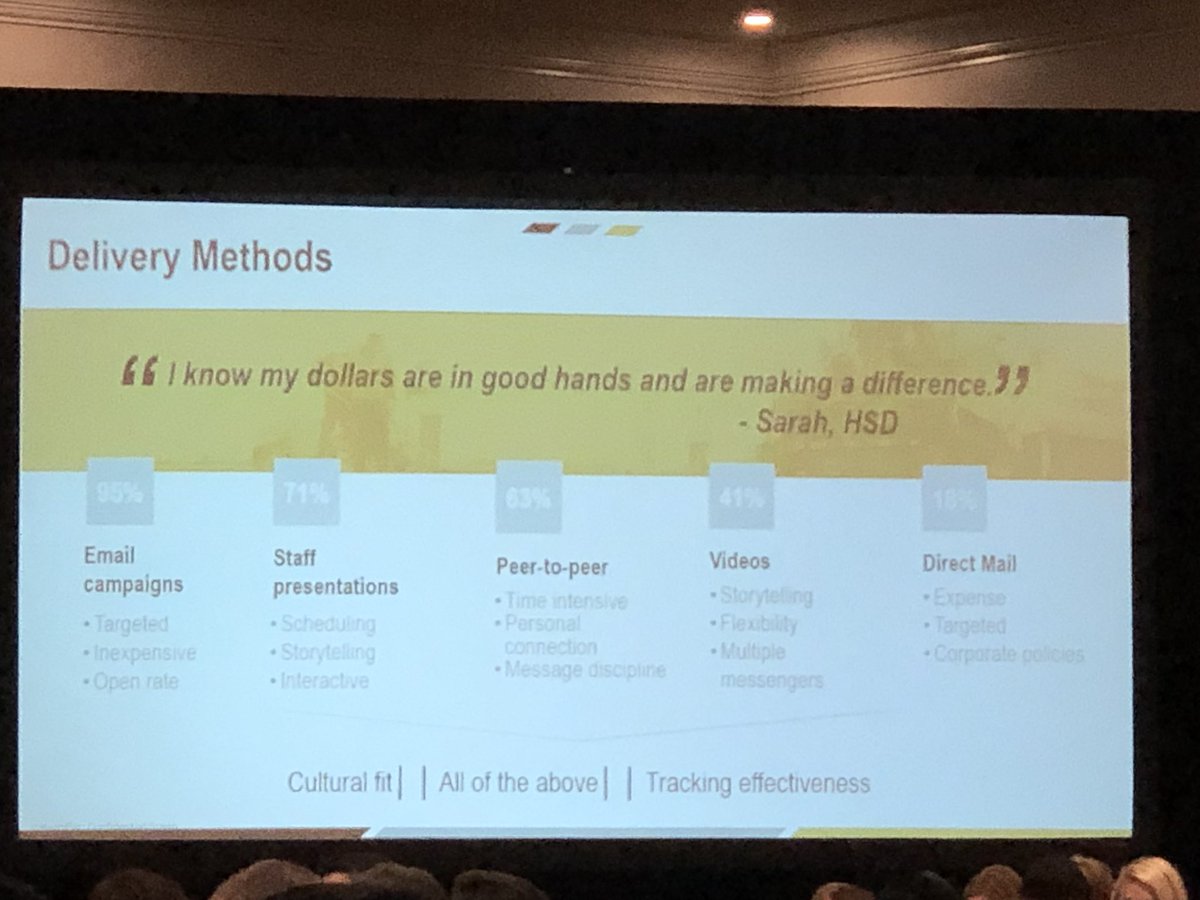 SparkInfluence's tweet image. Good slide on the importance of finding the right channel for communicating with your eligibles. Like #ThinkLikeAMarketer this morning, embrace the data &amp;amp; find what works. #PACMiami