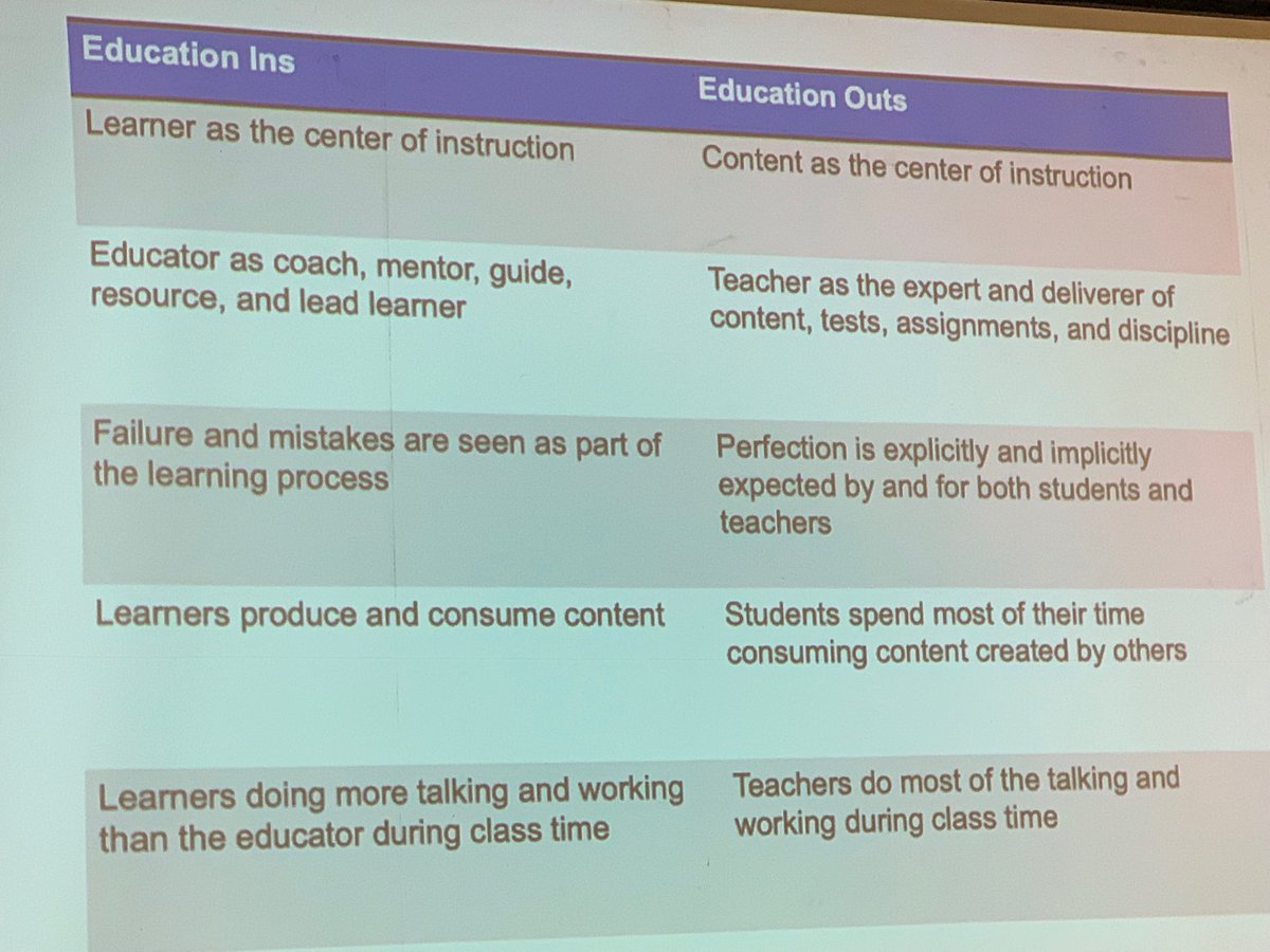 ChrisVTempleton's tweet photo. What’s “in” and what’s “out” in education today as we shift the ownership of learning to the learners! THIS is what we need a strong WHY for today! Children are not empty vessels to be filled! ⁦@kristiande⁩ ⁦@LrnFwdMO⁩ #ShowMePD19 https://t.co/z0HBmcBj4k
