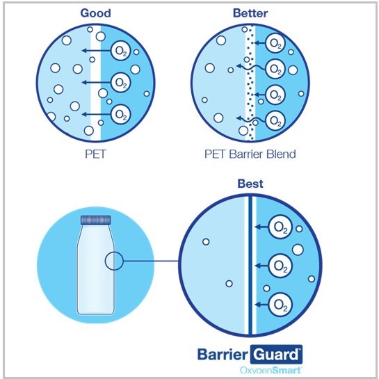 plasticstoday's tweet photo. #Plastics #Packaging News: BarrierGuard O2 absorber tech for #foodpackaging; Mail-back schemes to reduce #plastic pkg waste vs. human nature; #Bottles/label #simulation; FlexBlow invests in #Industry40, hybrid tech; New form-cut-stack thermoformer https://t.co/3PrE8kFXpw https://t.co/d0nw579HYC