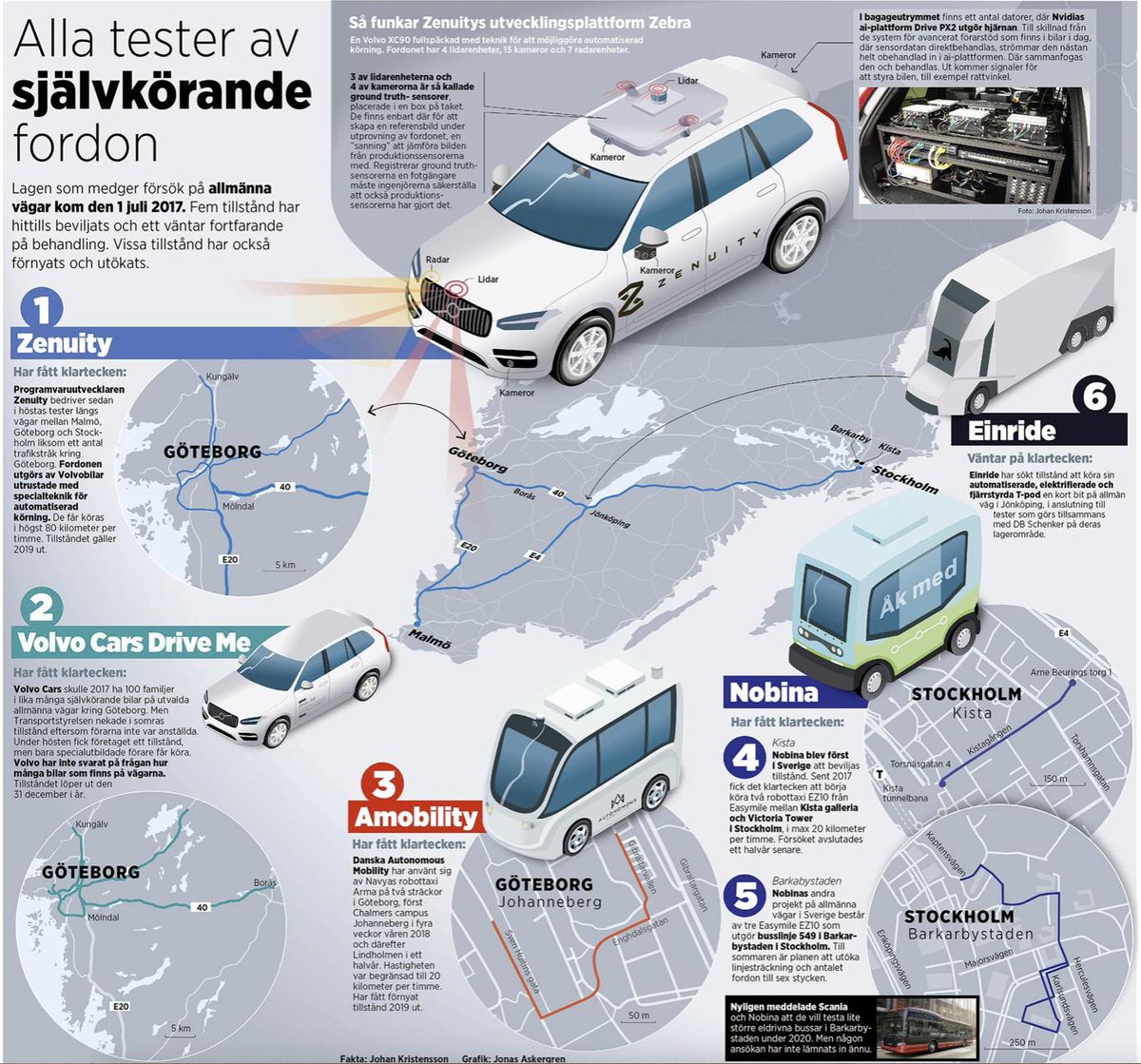 Det är väldigt roligt att Nobina Technology är med och driver tre av sju autonoma tester på allmänväg ihop med våra partners, som det skrivs om i dagens Ny Teknik.