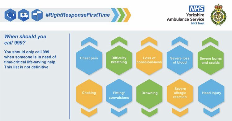 YAS_JasonB's tweet image. Extremely busy day today in EOC. Remember #rightresponsefirsttime