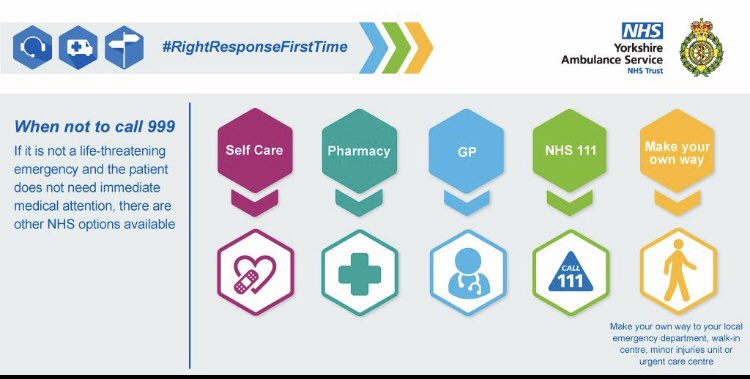 YAS_JasonB's tweet image. Extremely busy day today in EOC. Remember #rightresponsefirsttime