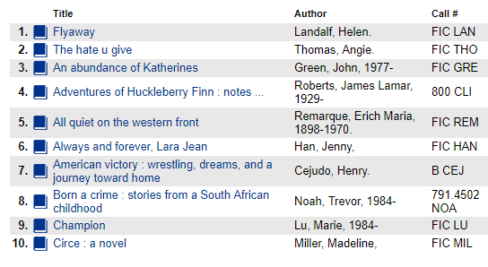 HHS_lib's tweet photo. Most borrowed titles in the month of Feburary! https://t.co/CugkIdW7aj