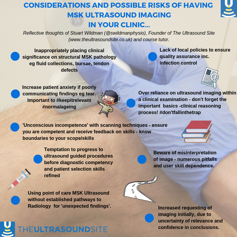 Excellent read! buff.ly/2Hexvfc 'Top ten pitfalls to avoid when performing musculoskeletal sonography: What you should know before entering the examination
room' complements our previous infographic nicely!