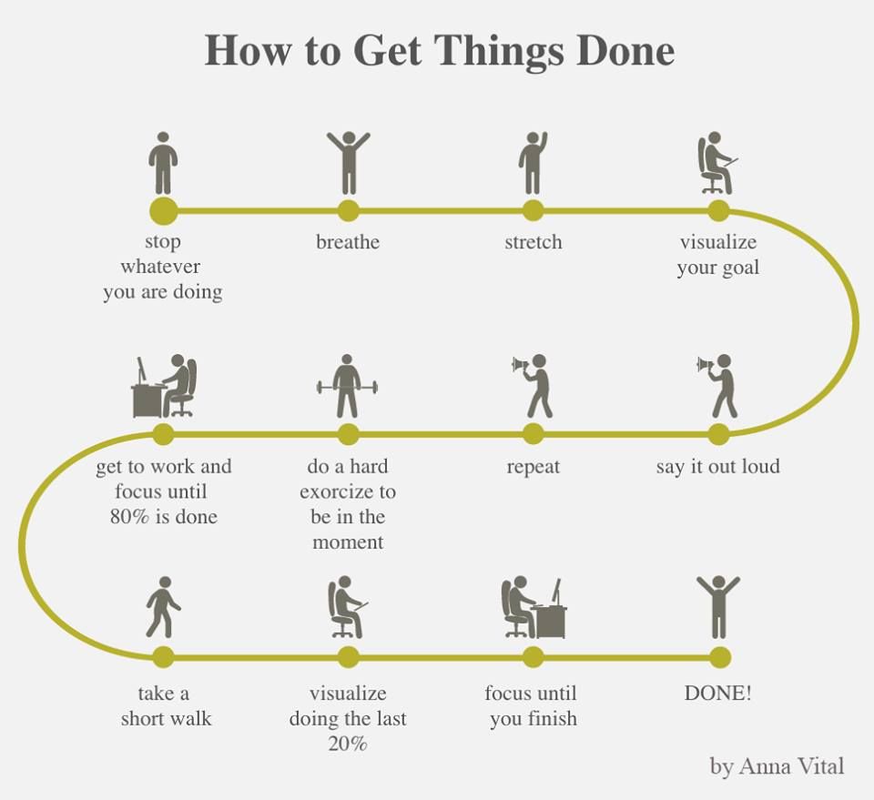 larrykim's tweet photo. 🤔How to get things done
🔹Stop what you're doing
🔹Breathe
🔹Stretch
🔹Visualize your goal
🔹Say it out loud
🔹Repeat
🔹Do hard exercise
🔹Get to Work and Focus on 80%
🔹Short walk
🔹Visualize remaining 20%
🔹Focus until Finish
🔹DONE.. https://t.co/NkWKi5lhcA