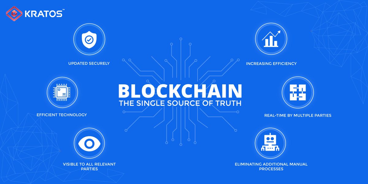 KratosPlatform's tweet photo. Blockchain solves many problems related to international trade like updated security, increased efficiency, real-time information availability, multiple parties, fraud reduction, efficiency in technology. #Arkratos https://t.co/c1qEoAeatO #KRATOS https://t.co/D4RtDbHD71
