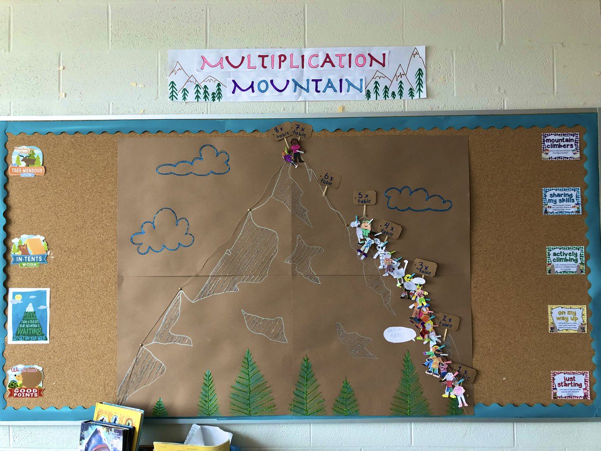 MmeSPaul's tweet photo. Promoting growth mindset during math! Students have been climbing Multiplication Mountain as they learn more strategies to master their times tables. 🏔🧗‍♀️🏃‍♂️ They love moving their climbers higher up the mountain the more they learn! #worththechallenge #teamwork @SirJohnA_LDSB https://t.co/9WdI8SD9Tc