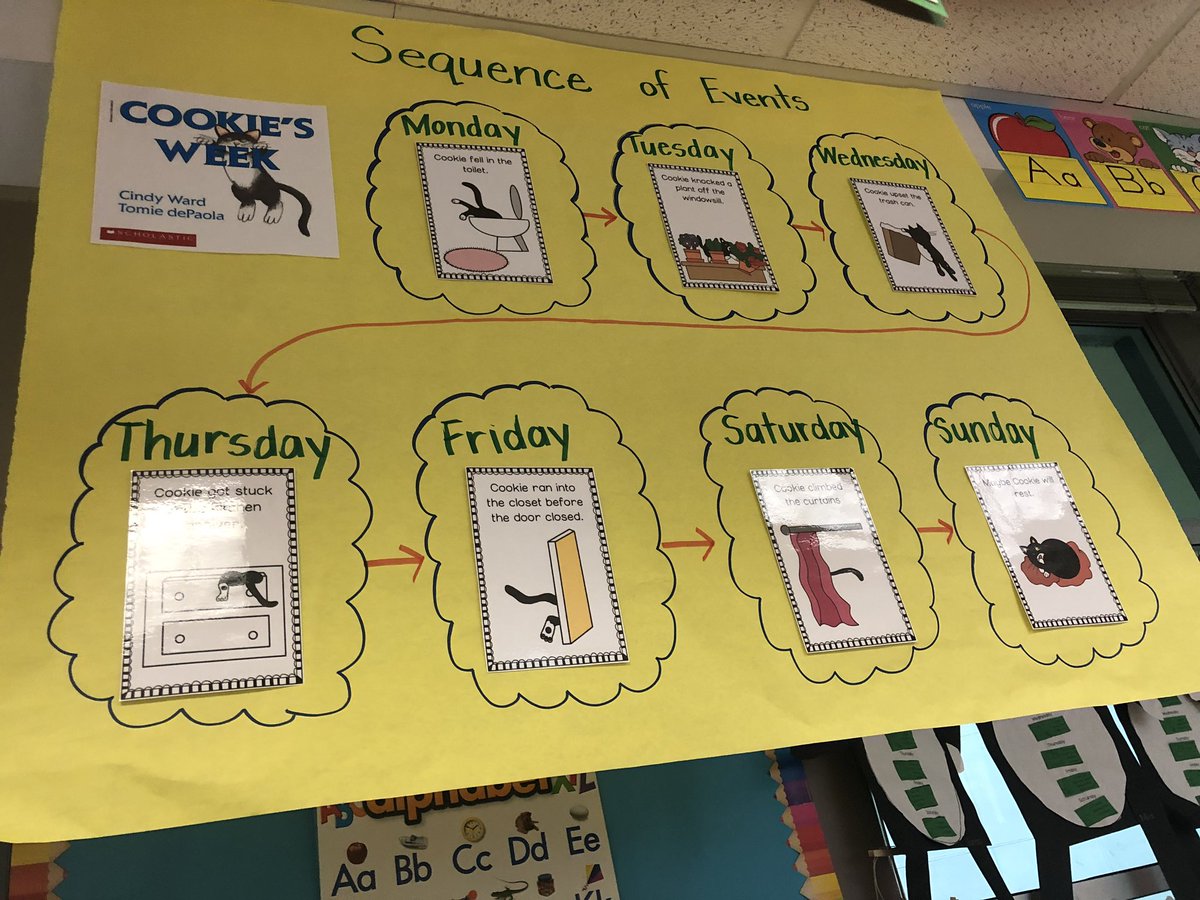 danadriggs's tweet photo. Look what TK can do! Students @laspositaslions in @LPLionsTK504 (Angela Mann’s) class can sequence, show cause and effect, make predictions, and explain how they are living the IB Learner Profile! 👏🏻🙌🏻😀#LHCSD https://t.co/1hxR6OgTF3