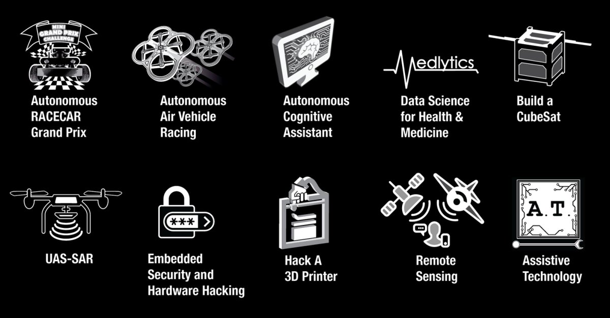 We're in full swing on all 10 courses for BWSI 2019!
