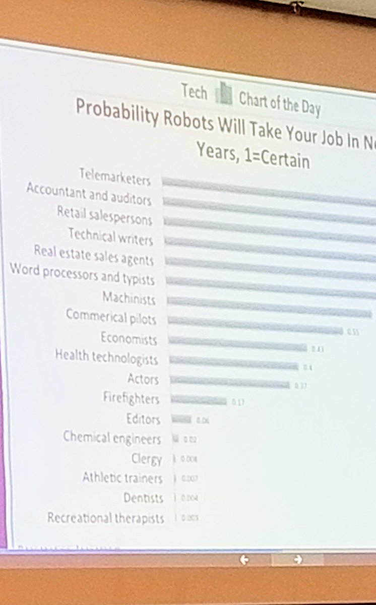 NCWorksFay's tweet image. Please explore your local career center if you work in the following fields. We offer professional development and skills training. Be the catalyst to your career success! #seta2019 #setaasheville