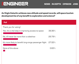 SpaceLawProf's tweet photo. The UK Engineer asked about the future of #spacetourism and the #humanspirit of adventure won out among the engineers who are the likely readers. #Spacelaw for #spacetourism is already part of many states' liability laws. That's a yes, for #Texas. How about your state? https://t.co/fhhe7T2fz1