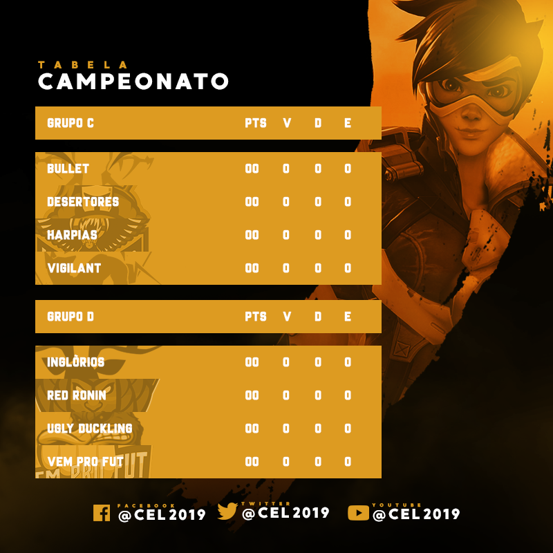 ALBesports's tweet photo. [OW] SEASON #1

Conheça as equipes que estão nos grupos C e D.

TABELA: https://t.co/Zy5RXebzw5 https://t.co/VQck2hQFev