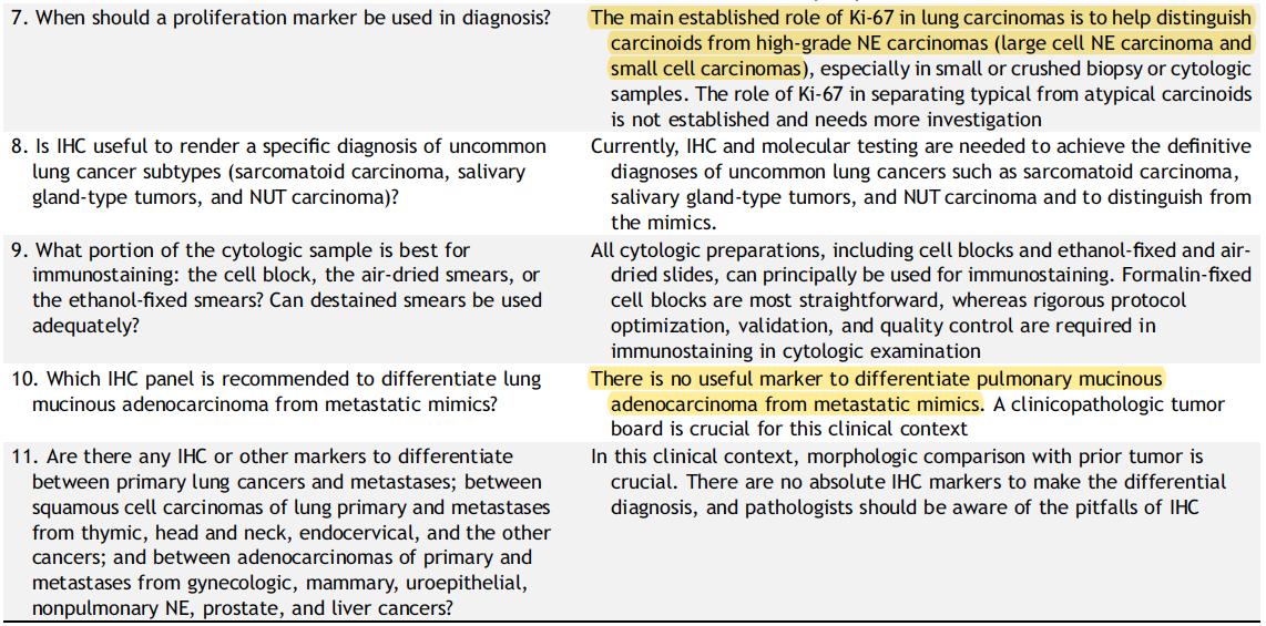 kis_lorand's tweet photo. 31 pages of updated best practices recommendations for diagnostic IHC in lung cancer!! No dramatic changes 👏
freely available article at https://t.co/jkhf8c2k5E
#pathology #IHCpath #pulmpath https://t.co/l0CNaLErEy