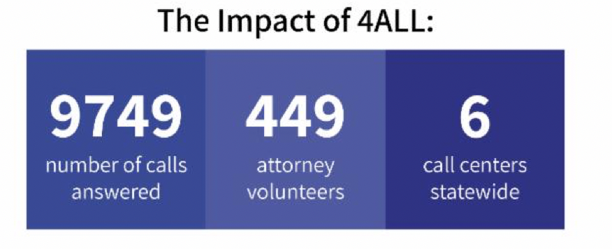 North Carolina Bar Foundation tweet media