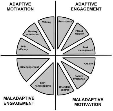 ABCABAnj's tweet image. Motivation Monday: Know your employees motivation and engagement type to increase performance/productivity.  #OBM #OrganizationalBehaviorManagement #ABA tandfonline.com/doi/abs/10.130…