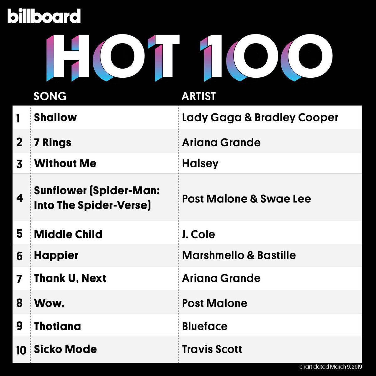 Billboard Charts Twitter