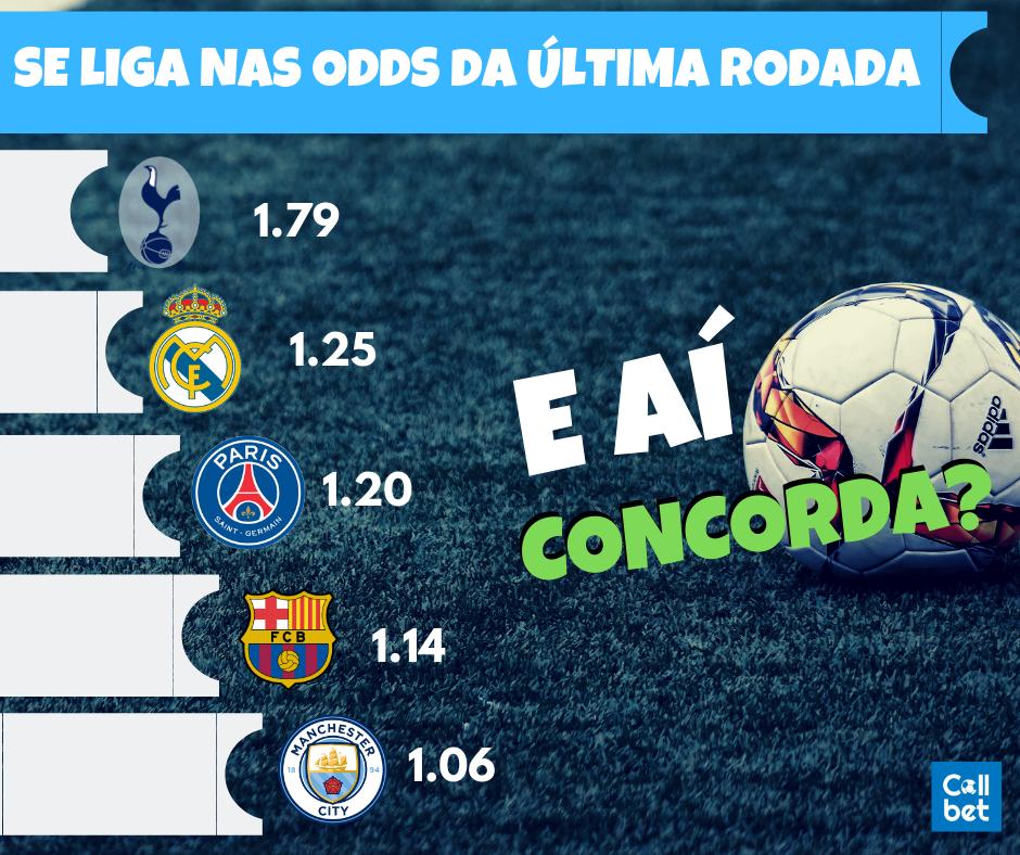 collbet_pt's tweet photo. Se liga nas #odds da última rodada das oitavas de final da #ChampionsLeague! Concorda❓ Já está participando da nossa promoção? É só acessar o nosso Bot! 👉📲 Messenger: https://t.co/uvywos2bGC 📲 Telegram: https://t.co/phBzGxRAE4👈 #futebol #apostas #apostador #robodeaposta #bet https://t.co/myFouYqHSF