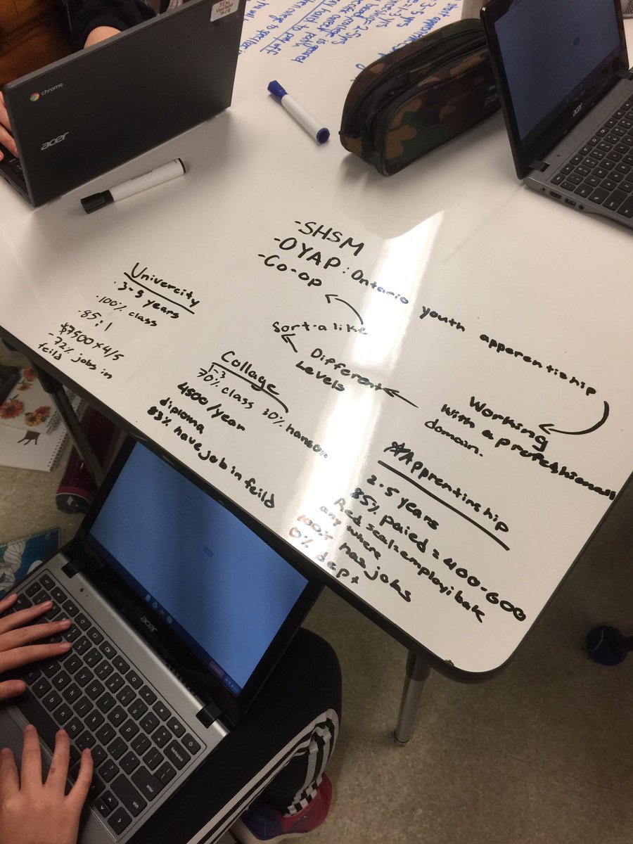 palmateach's tweet photo. Lots happening in Pathways and Careers these last few weeks! Gr 7s &amp; 8s have deciphered high school course codes, learned more about university, college, and the workplace pathways and have been using @my_Blueprint for their career exploration assignment! @PathwaysYCDSB @dbruni_ https://t.co/XVpvQBsbw2