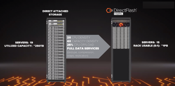 TechstrongIT's tweet photo. Link: Achieving a New Level for Data Storage and Cloud Fluidity @PureStorage @SNIA @MBLeib #SFD16 #PureAccelerate @DrJMetz https://t.co/l5LfL82zeQ https://t.co/5EE97NJkFX