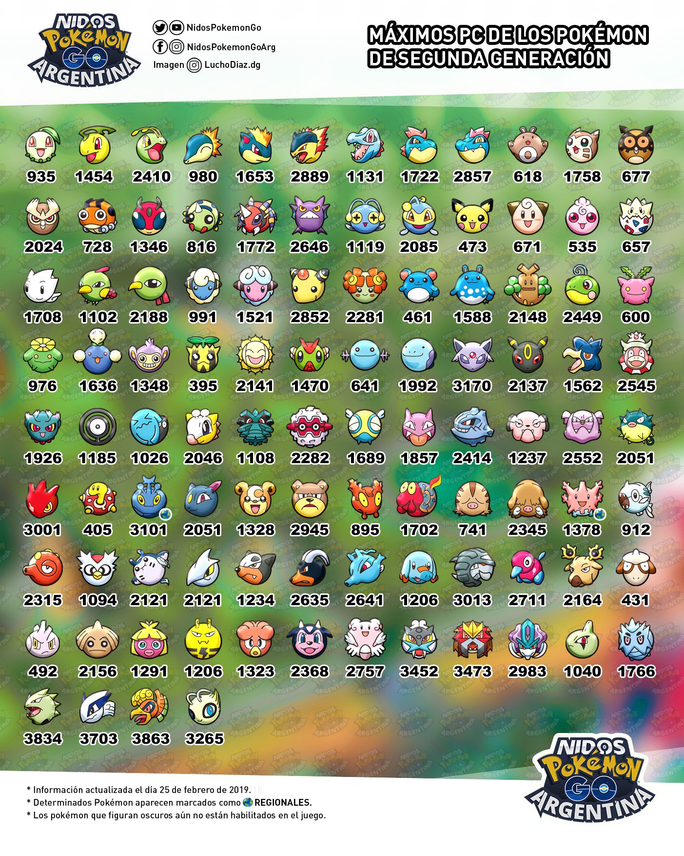 Nidos Argentina - ¡LISTA DE POKÉMON SHINY! Actualizamos