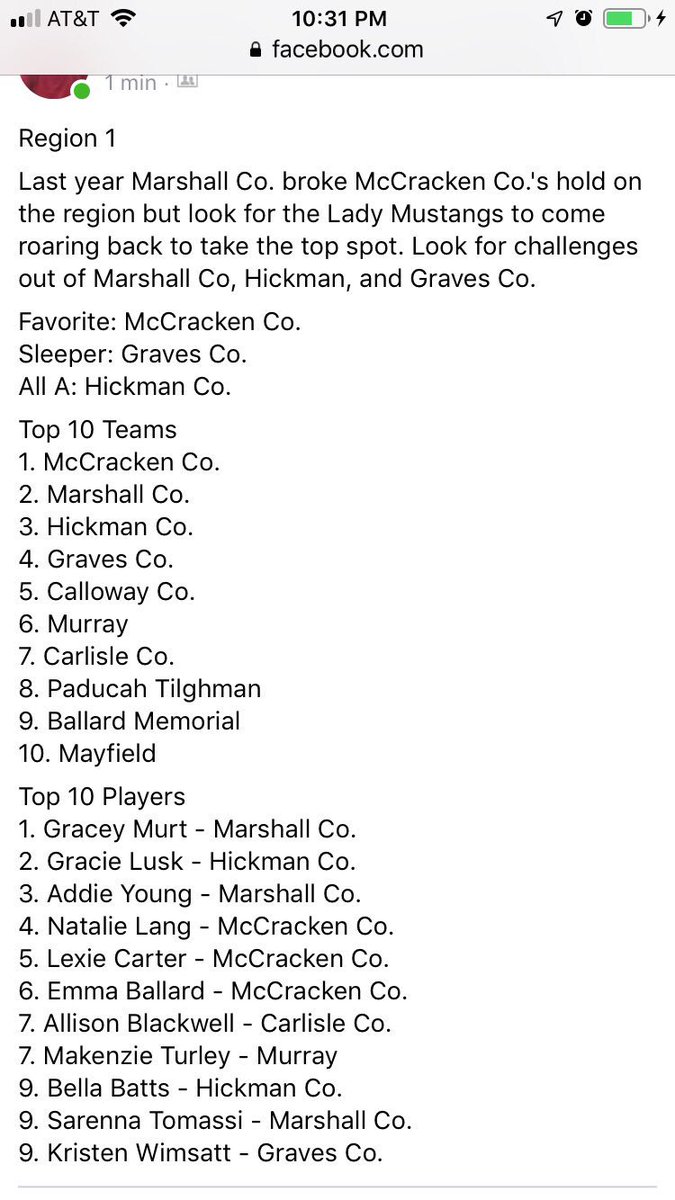 McCracken back at the top where they should be! Congrats mNatalieALang11 <a href="/emmaballard_/">emma</a> <a href="/lexicarter_7/">Lexi Carter</a>