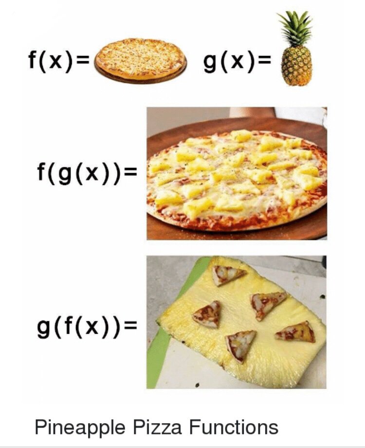 jena_ipock's tweet photo. Inverse functions make so much sense now.... 🍍🍕 https://t.co/zuX8dRAdZK