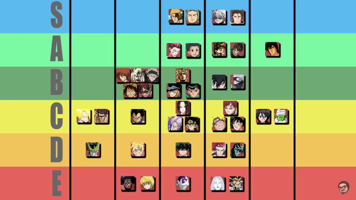 jump force tier list 2019