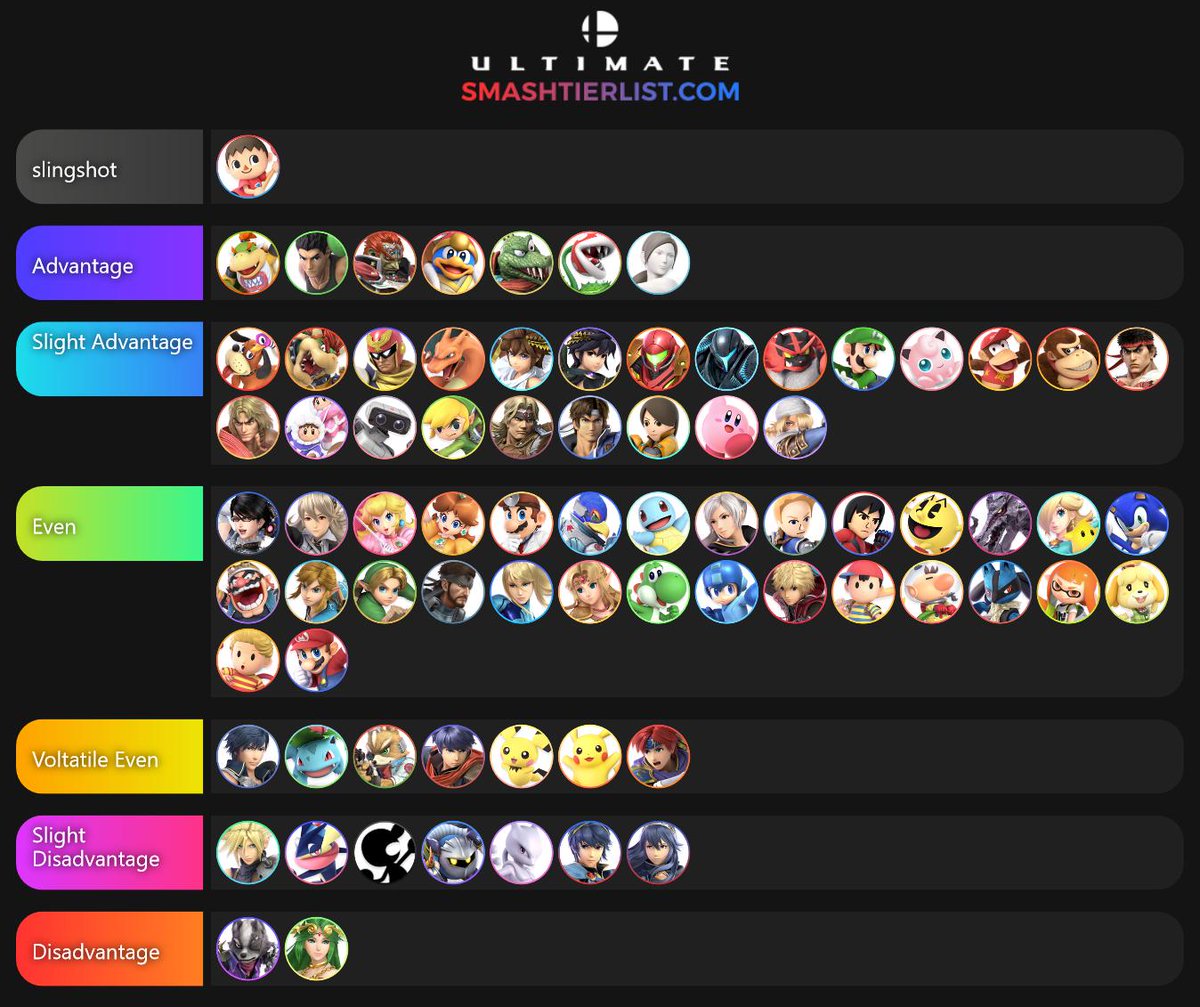 Smash Ultimate Matchups Chart