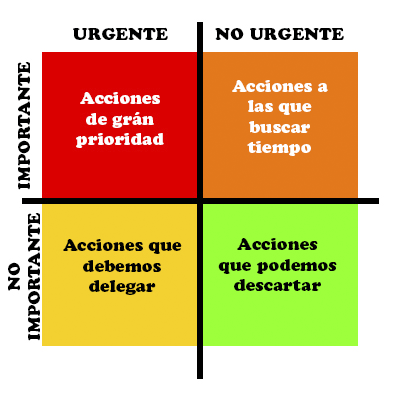 sabume5's tweet photo. La Matriz de Eisenhower. No siempre lo urgente es lo importante

https://t.co/ysWe8aohFc https://t.co/hOAvhc37SN