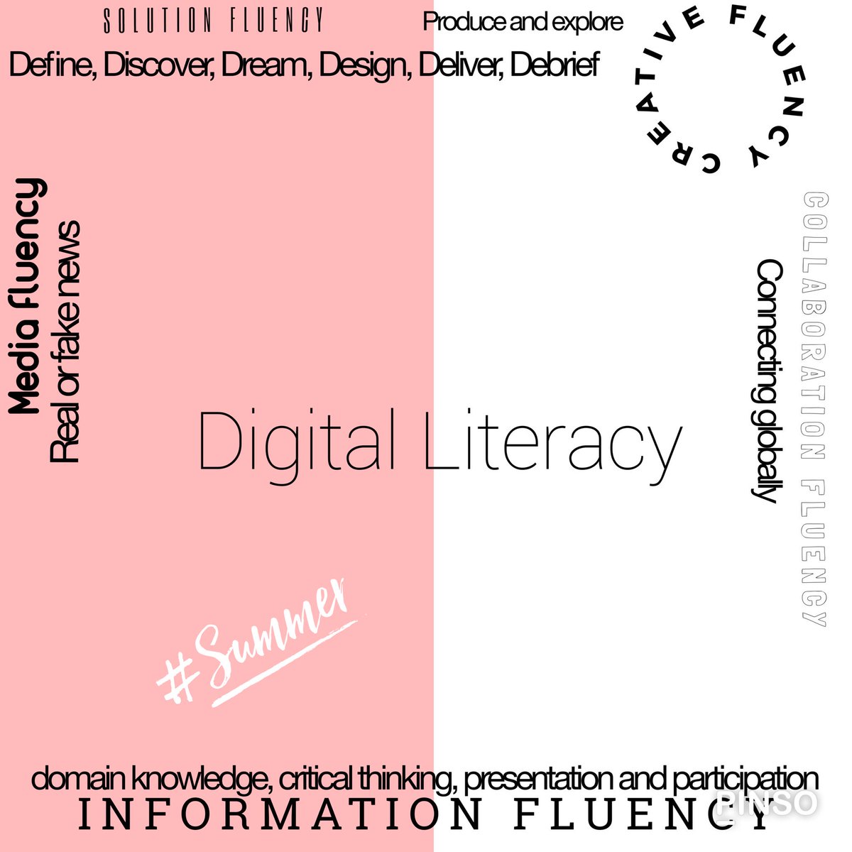 SummerNBullock's tweet photo. Discovering new content, being able to to produce, connect, critically think, and know the difference between real and fake news are all key elesments to Digital Literacy!! 🤗🤸🏻‍♀️#EdTechChat #NTchat @JessicaRae929 https://t.co/gfh0pcTWfB