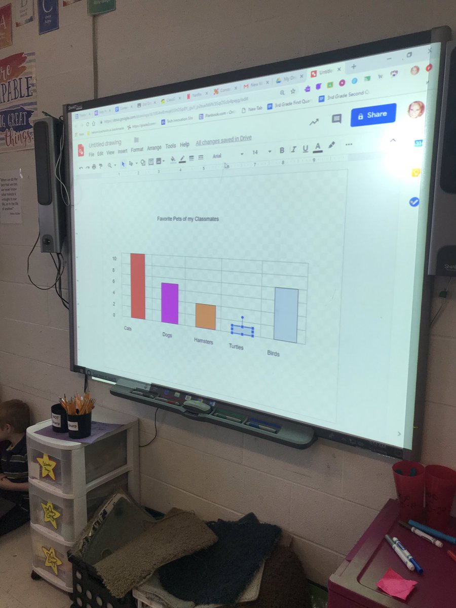 HeHeAllen's tweet image. @_BostonRocks_ 3rd graders in @Nicole_lynn81 class were building bar graphs in @GoogleDrawing today.  Later this week, we’ll show them how @googlesheets can draw it for them!  #ncnov8 #learnthroughdoing