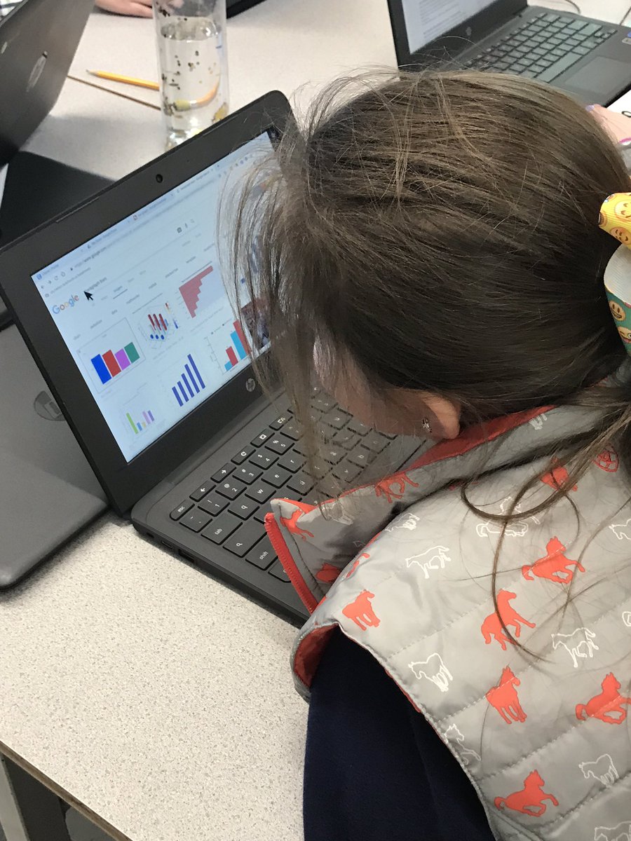 HeHeAllen's tweet image. @_BostonRocks_ 3rd graders in @Nicole_lynn81 class were building bar graphs in @GoogleDrawing today.  Later this week, we’ll show them how @googlesheets can draw it for them!  #ncnov8 #learnthroughdoing
