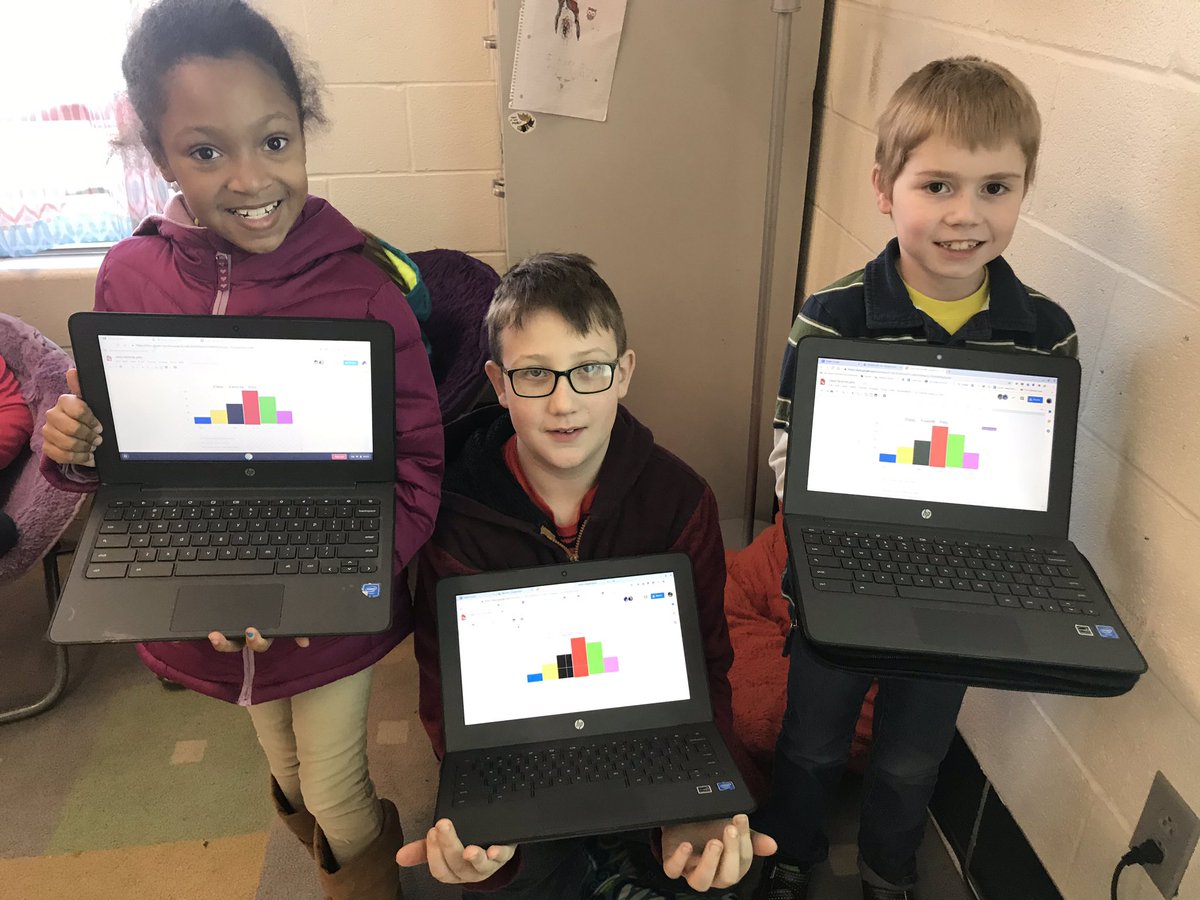 HeHeAllen's tweet image. @_BostonRocks_ 3rd graders in @Nicole_lynn81 class were building bar graphs in @GoogleDrawing today.  Later this week, we’ll show them how @googlesheets can draw it for them!  #ncnov8 #learnthroughdoing