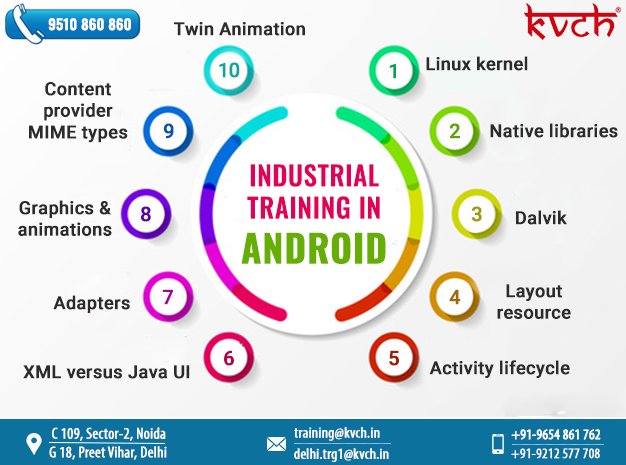 kvchnoida's tweet photo. #Android #development #training covers Android development #tools, #application components, user interface & more! Build your own Android-based application in 6 weeks. Call @ 9510-860-860 or #visit #kvch to know more. #Androidcertification #programming #smartphoneapp #tech #apps https://t.co/3Y1CUr2eVW