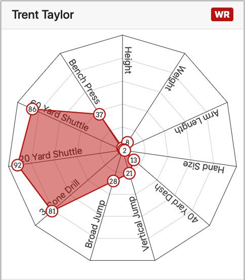 Chris Wilson On Twitter Could The 49ers Really Go Wide