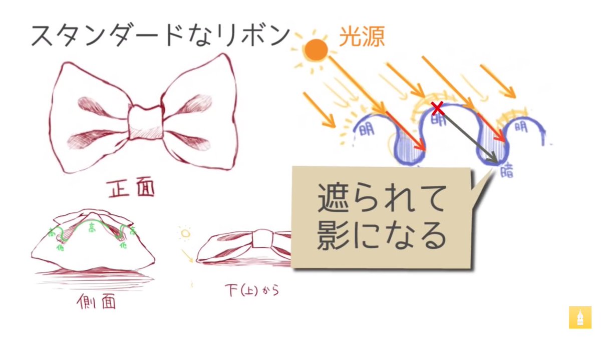 お絵かき講座パルミー 眼鏡やリボンの描き方講座 配色と色塗りのプレミアム講座をされているあるちぇ先生が 女の子の可愛さを引き出すアイテムの描き方を教えてくれますo O 様々なアクセサリーが描けると表現に幅がでますよ T Co