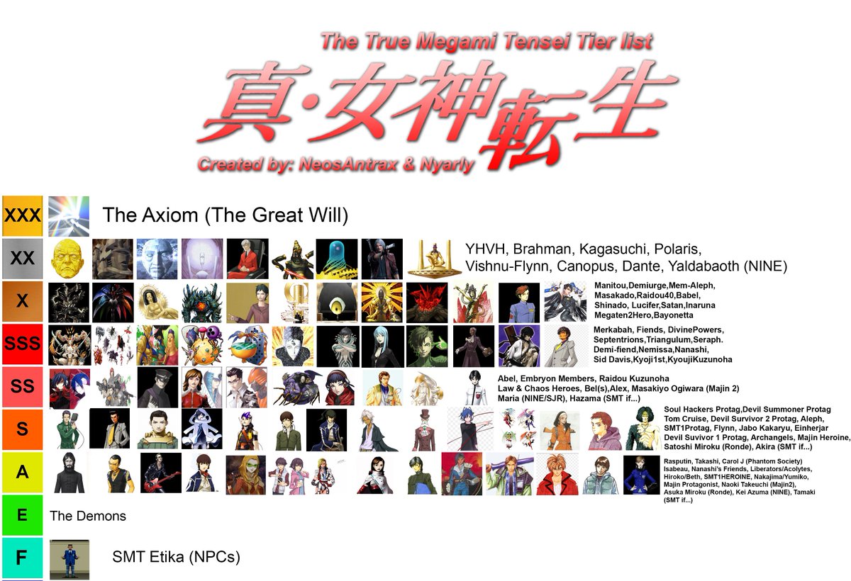Neos Antrax ? on Twitter: Sneak peek at our tier list for. 