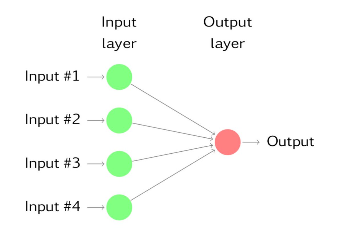 CleomeSoft's tweet image. Artificial neural networks are forecasting methods that are based on simple mathematical models of the brain. They allow complex nonlinear relationships between the response variable and its predictors. #artificialneuralnetworks #nonlinear #CleomeSoft #LearnApplyRepeat