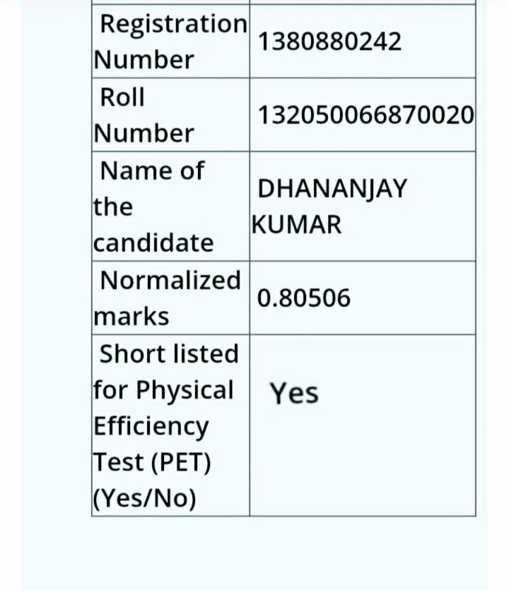 Asimmon73048834's tweet photo. @PiyushGoyal sir  normalization me koi galti hui hai. Please sir dowara check karwaiye. https://t.co/XQW7G2yQjK
