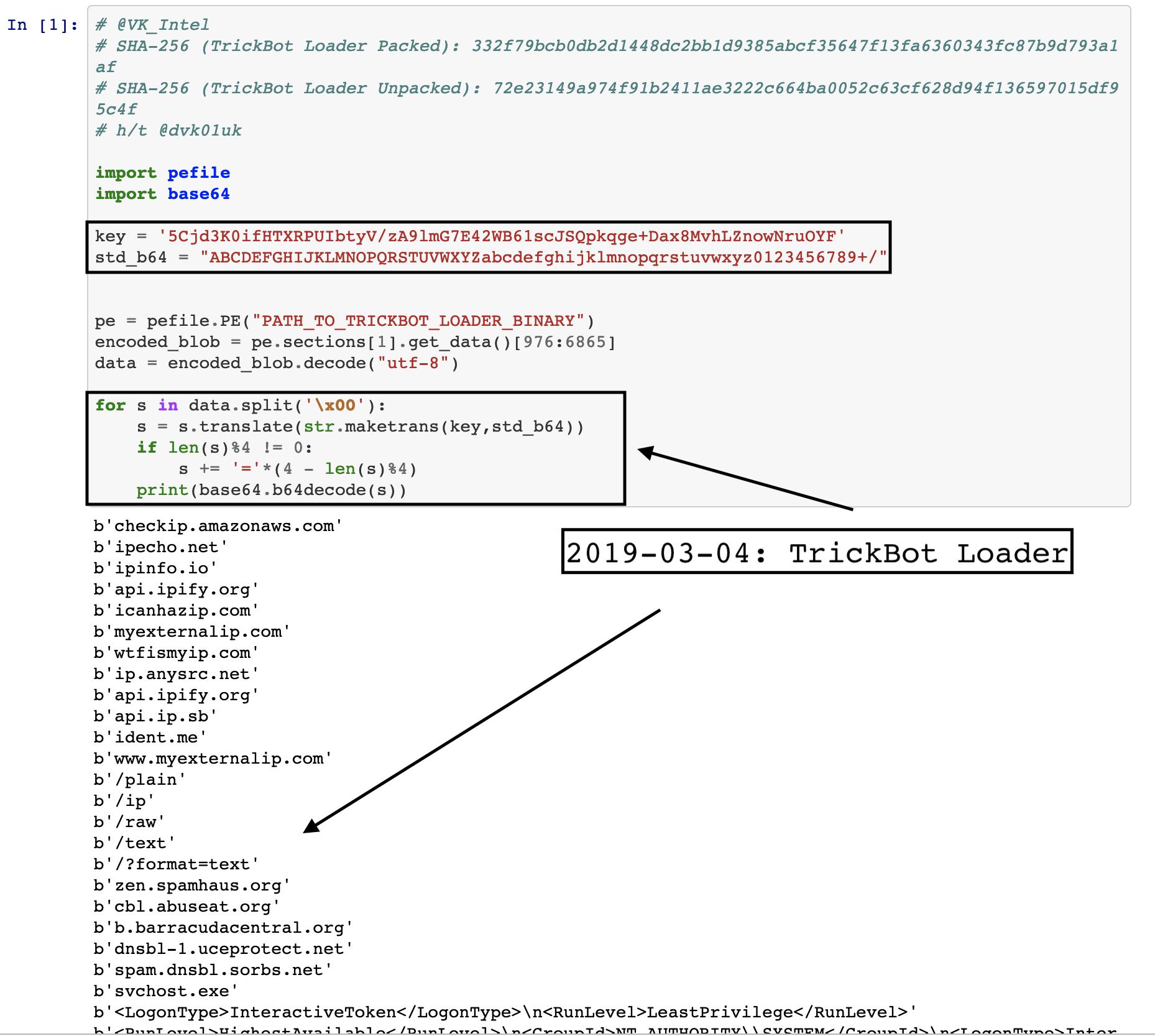 Vitali Kremez on Twitter: "2019-03-04: 🤖#TrickBot Loader Binary from Fake  ADP Spam h/t @dvk01uk Still Same Bot "1058" Version 😉 | Uploaded Notebook  /w Helper Scripts -> https://t.co/0cq2AcnQb0 Still Same RE Method -