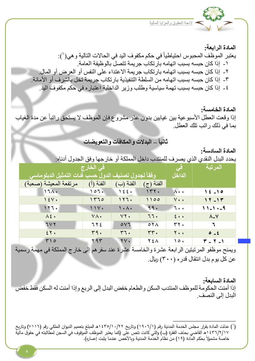 وظيفة شاغرة على بند المستخدمين بعمادة تقنية المعلومات بجامعة المؤسس Logo Design Examples Logo Design Professional Graphic Design