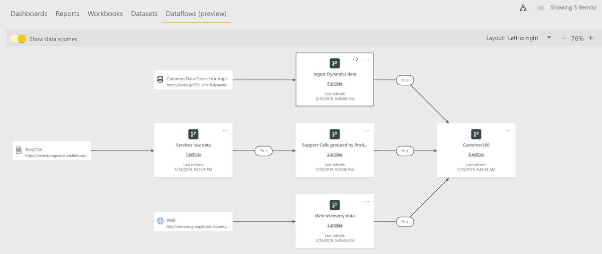 Exciting! Data lineage in Power BI - starting off with dataflows. read more at

powerbi.microsoft.com/en-us/blog/pow… via <a href="/MSPowerBI/">Microsoft Power BI</a>