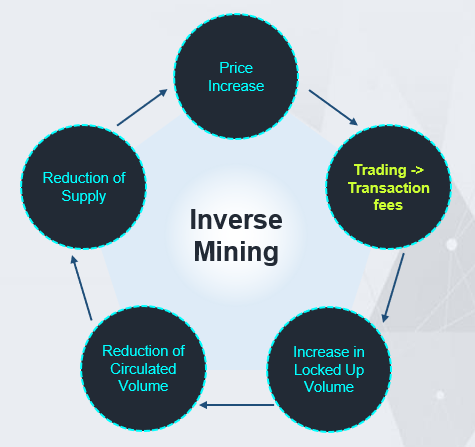 VitBlock Exchange tweet media